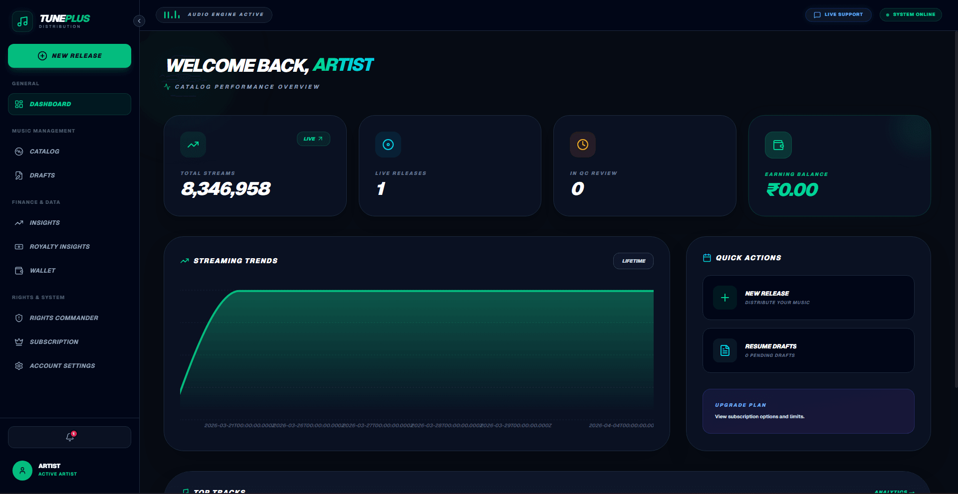 TunePlus Platform Features